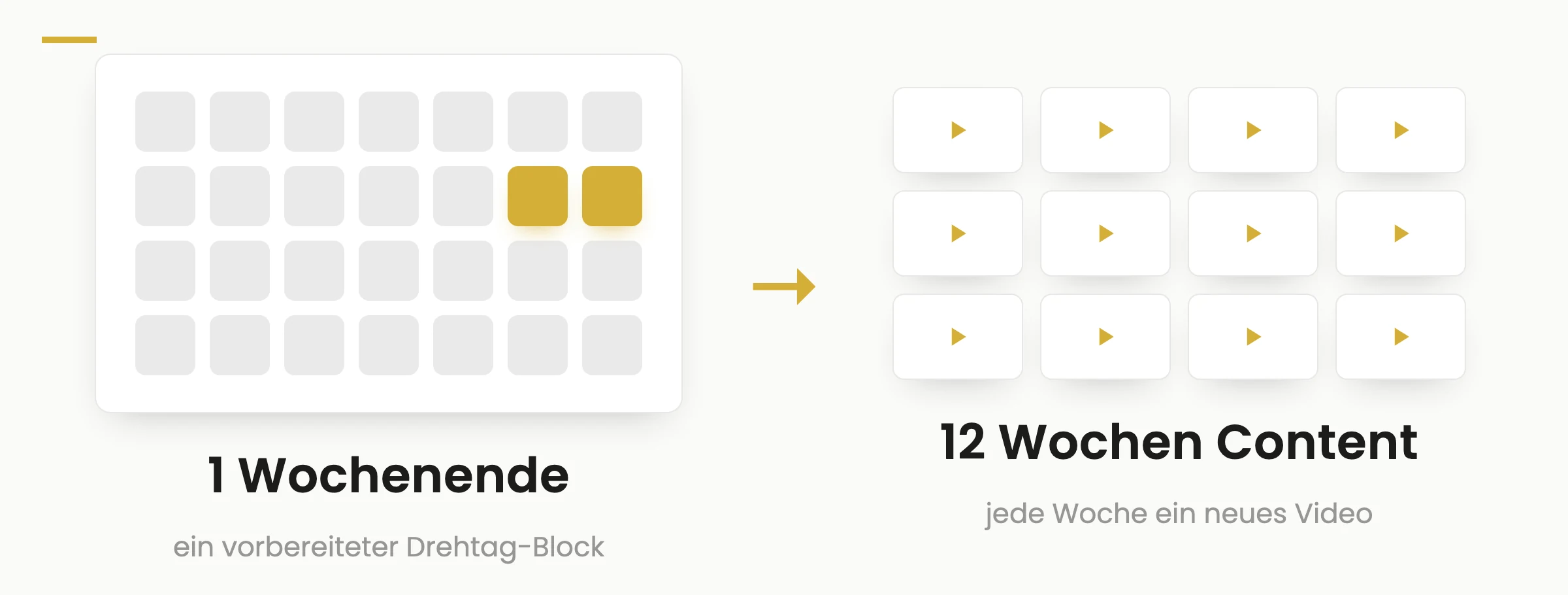 Ein markiertes Drehtag-Wochenende im Kalender wird zu zwölf Wochen mit je einem neuen Video