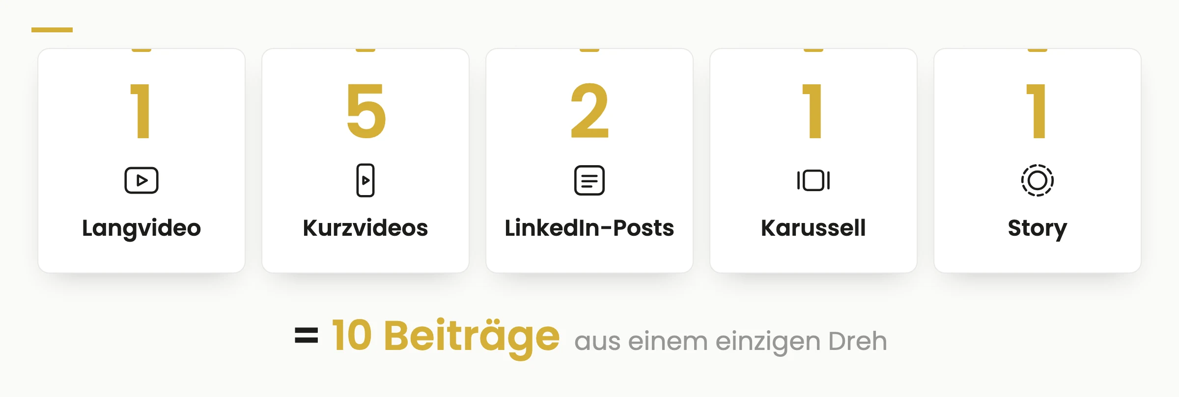 Die 10-Beiträge-Rechnung: ein Langvideo, fünf Kurzvideos, zwei LinkedIn-Posts, ein Karussell und eine Story ergeben zehn Beiträge aus einem einzigen Dreh