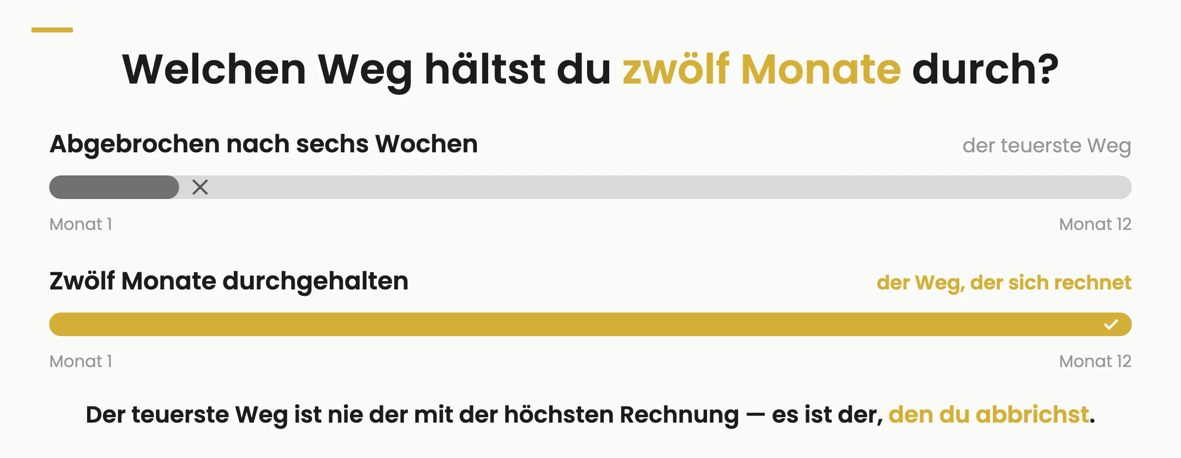 Zwei Zeitstrahlen im Vergleich: nach sechs Wochen abgebrochen ist der teuerste Weg, zwölf Monate durchgehalten der Weg, der sich rechnet
