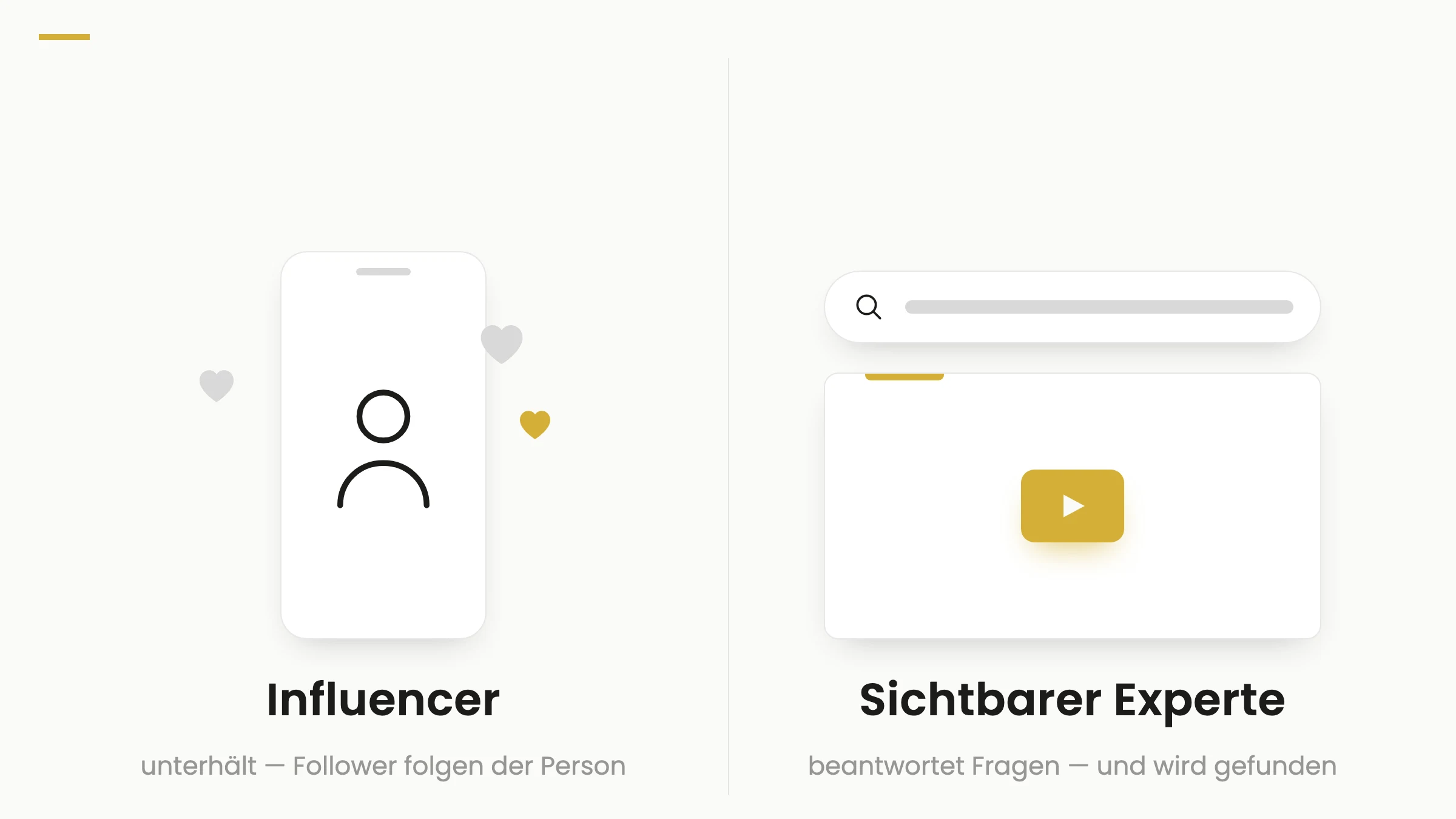 Gegenüberstellung Influencer vs. sichtbarer Experte: links Unterhaltung und Follower, rechts eine Suchleiste und ein Video — Fragen beantworten und gefunden werden