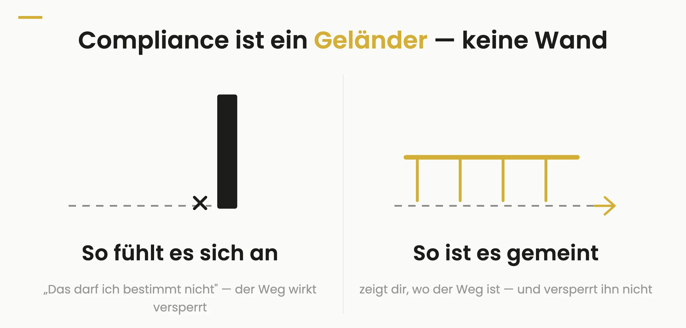 Gegenüberstellung: Compliance fühlt sich an wie eine Wand, die den Weg versperrt — gemeint ist sie als Geländer, das den Weg zeigt