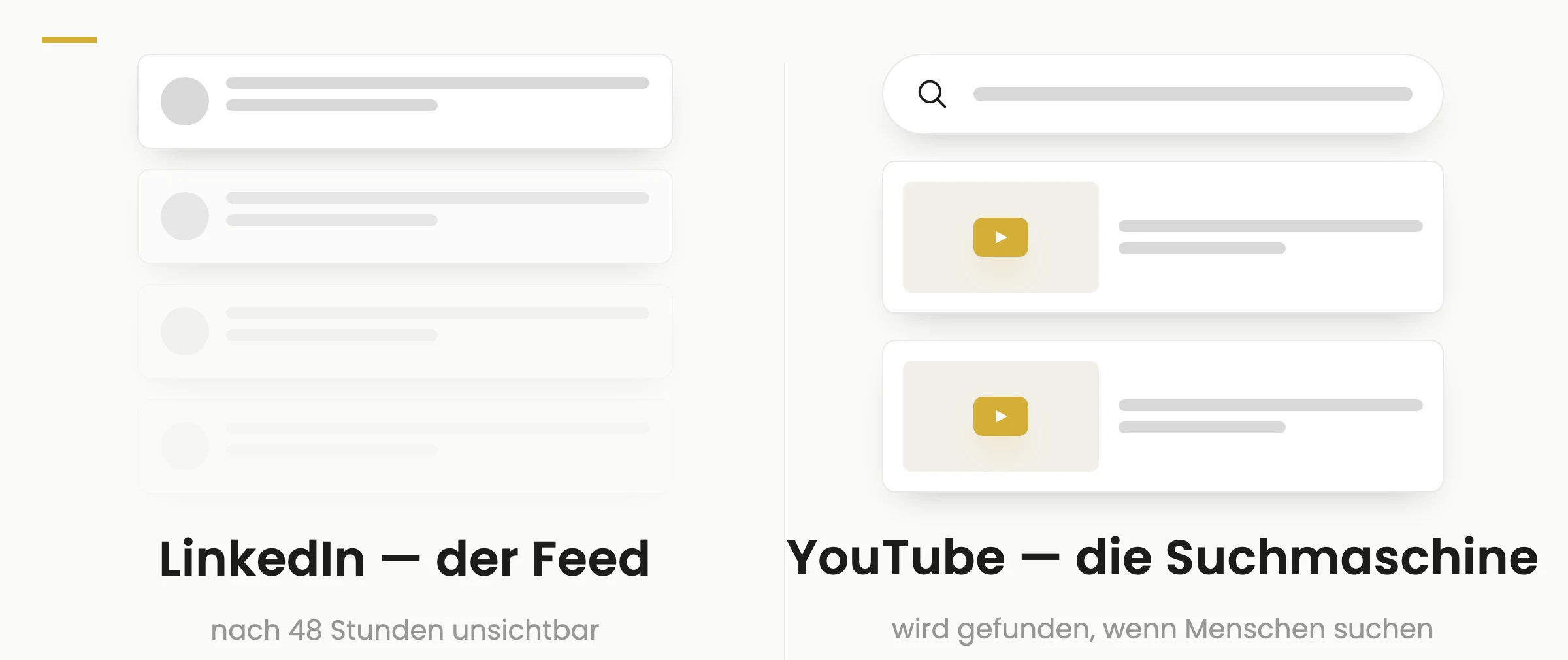 Split-Bild LinkedIn-Feed vs. YouTube-Suchleiste: links ein Feed, dessen Beiträge nach unten verblassen, rechts eine Suchleiste mit zwei Video-Treffern
